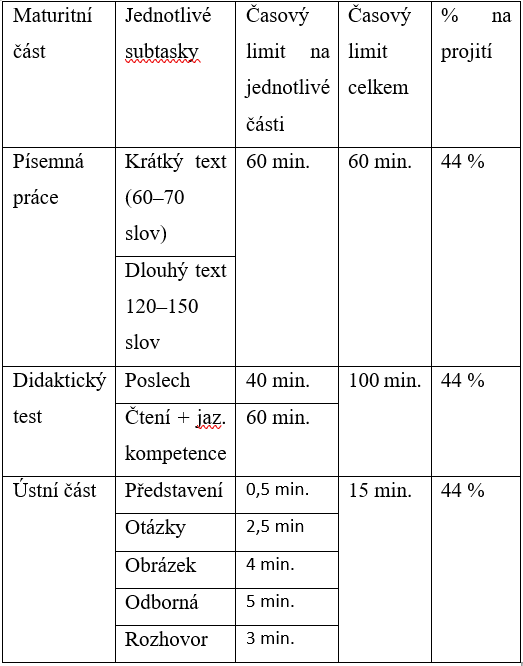 maturita z  němčiny