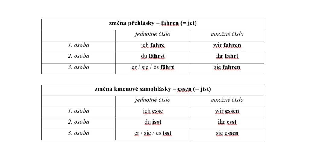 nepravidelná slovesa v němčině