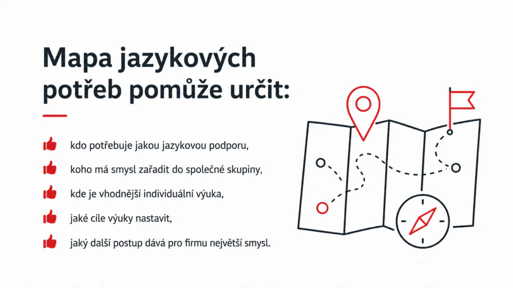Využítí mapy jazykových potřeb